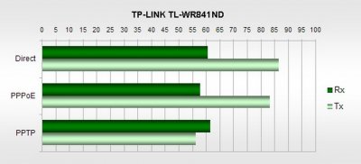 Зачем к ноутбуку отдельный Wi-Fi адаптер?