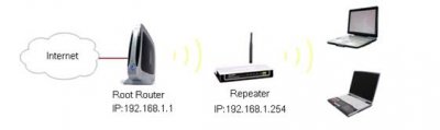 TP-LINK TL-WA5110G