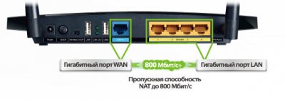 TP-LINK TL-WDR3600